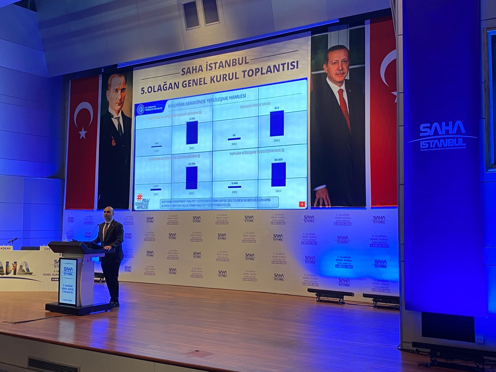 SAHA İstanbul 5. Olağan Genel Kurulu